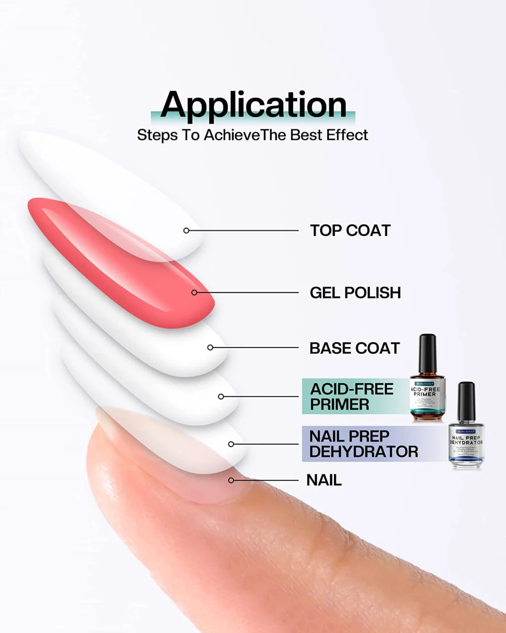 Premium Acid Free Primer for Gel Nails - Image 9